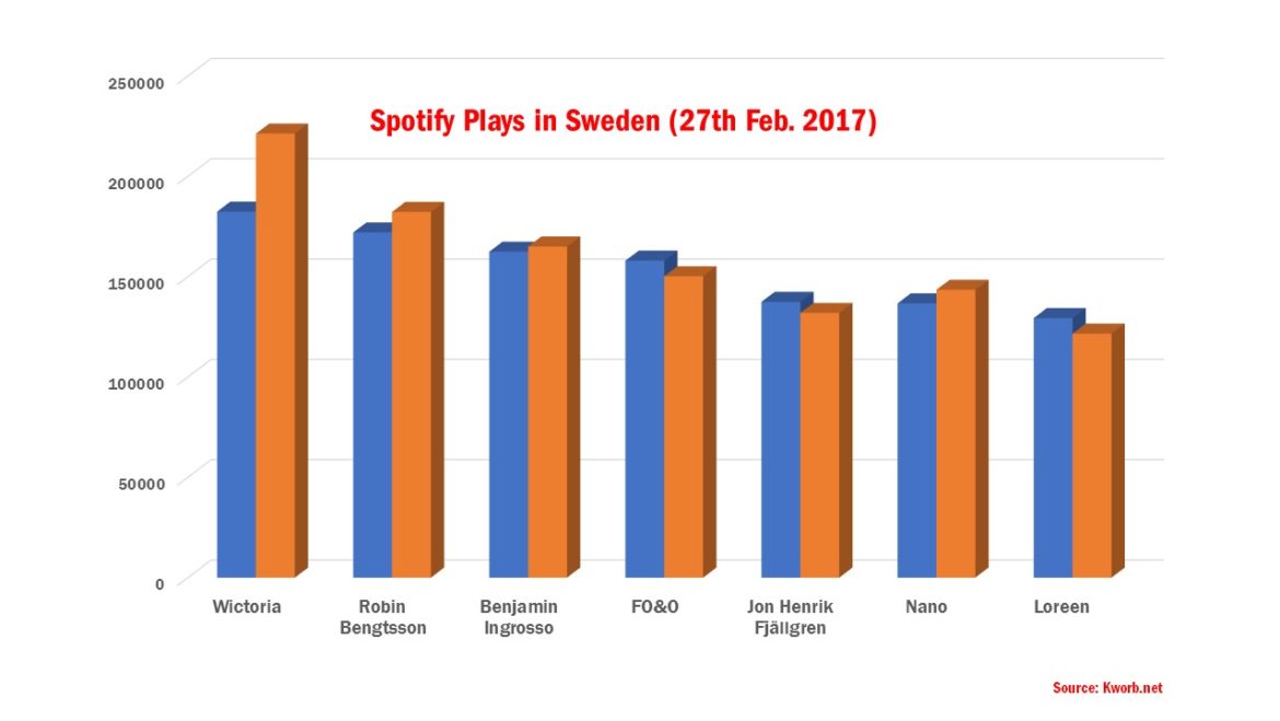 Melodifestivalen hits on Spotify